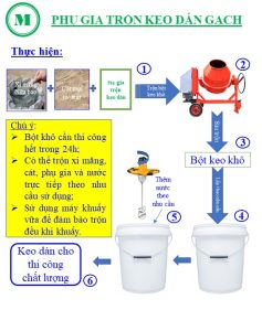 trộn Onemix cho ốp lát