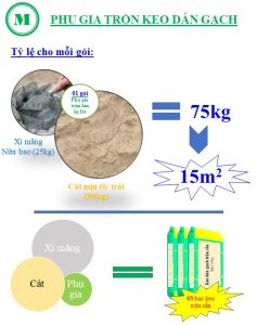 Gấp 3 lần keo ốp lát bình thường với cùng chất lượng. Giá thấp hơn. Tiết kiệm hơn.